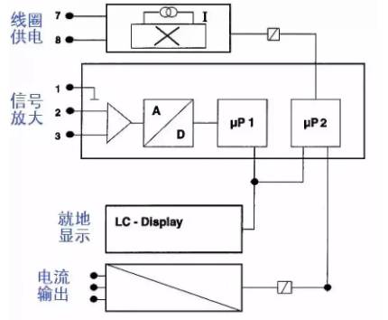 分體式電磁流量計(jì)接線圖示