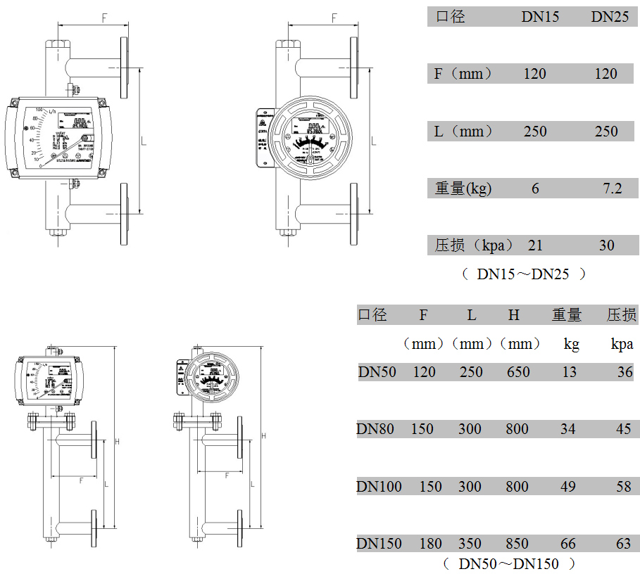 金屬管浮子流量計(jì)側(cè)進(jìn)側(cè)出型:外形尺寸、重量及壓損 金屬管浮子流量計(jì)側(cè)進(jìn)側(cè)出型:外形尺寸、重量及壓損