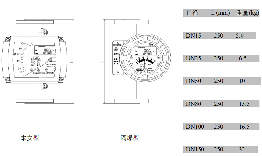 金屬管浮子流量計(jì)內(nèi)襯FEP型外形尺寸及重量 金屬管浮子流量計(jì)內(nèi)襯FEP型外形尺寸及重量